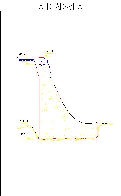 Planos presa Aldeadavila